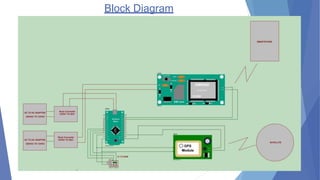 Block Diagram
 