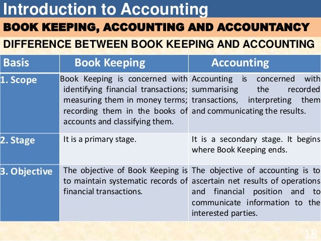 introduction of bookkeeping and accounting introduction of bookkeeping and accounting