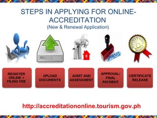 STEPS IN APPLYING FOR ONLINEACCREDITATION
(New & Renewal Application)

http://accreditationonline.tourism.gov.ph

 