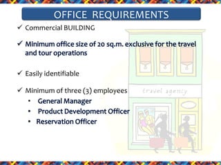 OFFICE REQUIREMENTS

 