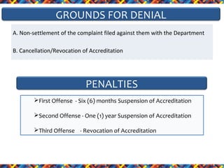 GROUNDS FOR DENIAL
A. Non-settlement of the complaint filed against them with the Department
B. Cancellation/Revocation of Accreditation

PENALTIES
First Offense - Six (6) months Suspension of Accreditation
Second Offense - One (1) year Suspension of Accreditation
Third Offense - Revocation of Accreditation

 