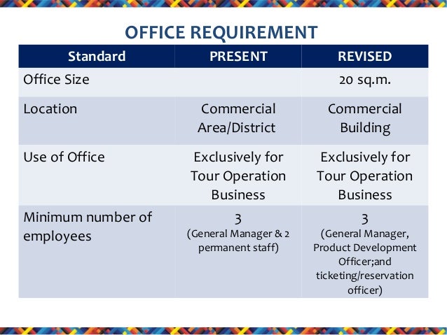 ppt accreditation standards travel agencies 39 638