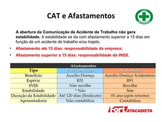 CAT e Afastamentos
A abertura da Comunicação de Acidente de Trabalho não gera
estabilidade. A estabilidade se da com afastamento superior a 15 dias em
função de um acidente de trabalho e/ou trajeto.
• Afastamento até 15 dias: responsabilidade da empresa;
• Afastamento superior a 15 dias: responsabilidade do INSS.
 