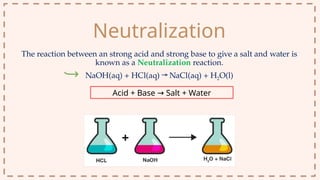 Comprehensive Guide to Acids, Bases, and Salts for Class 9 Science | PPTX