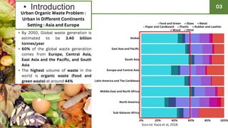 PPT A Circular Economic Solution for Urban Organic Waste Problem and ...