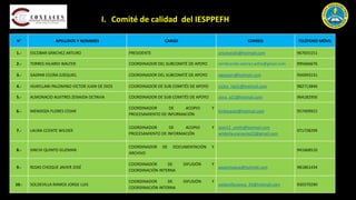 N° APELLIDOS Y NOMBRES CARGO CORREO TELÉFONO MÓVIL
1.- ESCOBAR SÁNCHEZ ARTURO PRESIDENTE arturoes65@hotmail.com 967655151
2.- TORRES HILARIO WALTER COORDINADOR DEL SUBCOMITÉ DE APOYO sembrando.valores.wthe@gmail.com 995666676
3.- GASPAR CCORA EZEQUIEL COORDINADOR DEL SUBCOMITÉ DE APOYO egasparc@hotmail.com 956993131
4.- HUAYLLANI PALOMINO VICTOR JUAN DE DIOS COORDINADOR DE SUB COMITÉS DE APOYO victor_hp21@hotmail.com 982713846
5.- ALMONACID ALVITRES ZENAIDA OCTAVIA COORDINADOR DE SUB COMITÉS DE APOYO zena_a21@hotmail.com 964182956
6.- MENDOZA FLORES CESAR
COORDINADOR DE ACOPIO Y
PROCESAMIENTO DE INFORMACIÓN
kinkocesar@hotmail.com 957409922
7.- LAURA CCENTE WILDER
COORDINADOR DE ACOPIO Y
PROCESAMIENTO DE INFORMACIÓN
jean12_smith@hotmail.com
wilderlauraccente22@gmail.com
971728299
8.- SINCHI QUINTO GUZMAN
COORDINADOR DE DOCUMENTACIÓN Y
ARCHIVO
941668510
9.- ROJAS CHOQUE JAVIER JOSÉ
COORDINADOR DE DIFUSIÓN Y
COORDINACIÓN INTERNA
pepechoque@hotmail.com 981861434
10.- SOLDEVILLA RAMOS JORGE LUIS
COORDINADOR DE DIFUSIÓN Y
COORDINACIÓN INTERNA
soldevillaramos_93@hotmail.com 930379290
I. Comité de calidad del IESPPEFH
 