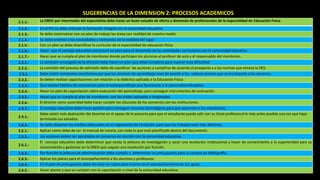 SUGERENCIAS DE LA DIMENSION 2: PROCESOS ACADEMICOS
2.1.1.- La DREH por intermedio del especialista debe hacer un buen estudio de oferta y demanda de profesionales de la especialidad de Educación Física
2.1.2.- En el PCI se debe articular la formación integral con la comunidad educativa
2.1.3.- Se debe sistematizar con un plan de trabajo las áreas con realidad de nuestro medio
2.1.4.- Se debe orientar a las necesidades y demandas de la realidad del lugar
2.1.5.- Con un plan se debe diversificar la curricular de la especialidad de educación física
2.1.6.- Hacer que el concejo educativo estructure un plan para el desarrollo de las actividades curriculares con la comunidad educativa
2.1.7.- Hacer que se cumpla el plan de monitoreo donde participen los alumnos el profesor de aula y el responsable del monitoreo.
2.2.1.- La comisión encargada de la difusión debe hacer un plan que debe cumplirse para superar esta dificultad
2.2.2.- La comisión del proceso de admisión debe de coordinar las acciones a cumplirse de acuerdo al prospecto y a las normas que emana la DES.
2.3.1. Debe existir constantes monitoreos par que las sesiones de aprendizaje sean de acorde a los saberes previos que se les imparte a los alumnos.
2.3.2.- Se deben realizar capacitaciones con relación a la didáctica aplicada a la Educación Física
2.3.3.- Que existan hábitos de convivencia para el autoaprendizaje que favorezcan a la comunidad educativa.
2.3.4.- Hacer un plan de capacitación sobre evaluación del aprendizaje, para conseguir instrumentos de evaluación.
2.3.5.- Hacer que se cumpla el plan de monitoreo con las visitas opinadas e inopinadas.
2.3.6.- El director como autoridad debe hacer cumplir las cláusulas de los convenios con las instituciones.
2.3.7.- El concejo educativo debe hacer gestión para conseguir recursos tecnológicos para que apremien a los estudiantes.
2.4.1.-
Debe existir más dedicación del docente en el apoyo de la asesoría para que el estudiante pueda salir con su título profesional lo más antes posible una vez que haya
terminado sus estudios.
2.4.2.- Se debe disponer los medios adecuados en el reglamento de titulación, para que los trabajos sean más efectivos.
2.5.1.- Aplicar como debe de ser el manual de tutoría, con todo lo que está planificado dentro del documento.
2.5.2.- Las acciones deben ser aprobadas en consenso de reunión con la comunidad educativa.
2.6.1.-
El concejo educativo debe determinar que exista la jefatura de investigación y sacar una resolución institucional y hacer de conocimiento a la superioridad para su
conocimiento y gestionar en la DREH que saquen una resolución por función.
2.6.2.- Por función la jefatura de administración debe cumplir y determinar un presupuesto para la compra de bibliografía.
2.6.3.- Aplicar los planes para el acompañamiento a los alumnos y profesores.
2.6.4.- En el plan de presupuesto debe de estar un rubro para invertir en el acompañamiento de los guías.
2.6.5.- Hacer planes y que se cumplan con la capacitación a nivel de la comunidad educativa.
 