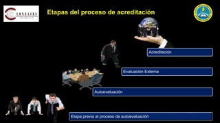Etapas del proceso de acreditación
Etapa previa al proceso de autoevaluación
Autoevaluación
Evaluación Externa
Acreditación
 