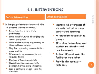 02/21/2025
8
2.1. INTERVENTIONS
 In the group discussion conducted with
32 students and the instructor.
 Some students are not actively
participated
 Some instructors/tutors do not properly
monitor group works
 Some students develop dependency on
higher achiever students.
 Only few outstanding students do the a
group projects.
 Differences in students capacity and
language barrier
 Shortage of learning materials
 Physical exercises /outdoor/ affect
classroom learning and participation
 Lack of continuous support from the
instructors
 Improve the awareness of
students and tutors about
cooperative learning
 Re-organize students in to
groups.
 Give clear instructions, and
explain the benefits and
how them work
 Assign different tasks like
facilitator, note taker.
 Provide the necessary
materials.
Before intervention After intervention
 