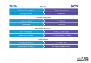 COPYRIGHT © 2013 – WWW.A-MARKSFACTORY.IT -Tutti i diritti riservati.
E' proibita la riproduzione, anche parziale, in ogni forma o mezzo, senza espresso permesso scritto dell'autore
 