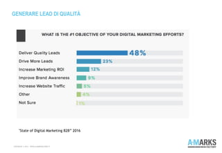 GENERARE LEAD DI QUALITÀ
COPYRIGHT © 2013 – WWW.A-MARKSFACTORY.IT
"State of Digital Marketing B2B” 2016
 