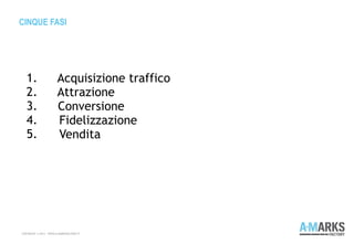 CINQUE FASI
COPYRIGHT © 2013 – WWW.A-MARKSFACTORY.IT
1. Acquisizione traffico
2. Attrazione
3. Conversione
4. Fidelizzazione
5. Vendita
 