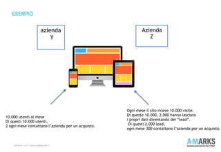 ESEMPIO
COPYRIGHT © 2013 – WWW.A-MARKSFACTORY.IT
azienda
Y
Azienda
Z
10.000 utenti al mese
Di questi 10.000 utenti,
2 ogni mese contattano l’azienda per un acquisto.
Ogni mese il sito riceve 10.000 visite.
Di queste 10.000, 2.000 hanno lasciato
i propri dati diventando dei “lead”.
Di questi 2.000 lead,
ogni mese 300 contattano l’azienda per un acquisto.
 
