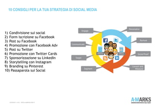 10 CONSIGLI PER LA TUA STRATEGIA DI SOCIAL MEDIA
COPYRIGHT © 2013 – WWW.A-MARKSFACTORY.IT
1) Condivisione sui social
2) Form iscrizione su Facebook
3) Post su Facebook
4) Promozione con Facebook Adv
5) Post su Twitter
6) Promozione con Twitter Cards
7) Sponsorizzazione su LinkedIn
8) Storytelling con Instagram
9) Branding su Pinterest
10) Passaparola sui Social
 