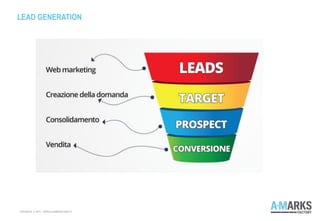 LEAD GENERATION
COPYRIGHT © 2013 – WWW.A-MARKSFACTORY.IT
 