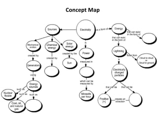 Concept Map
 
