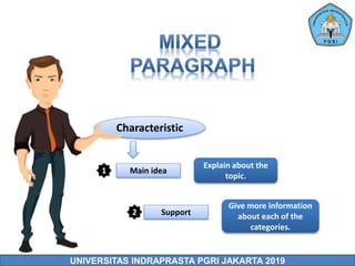 UNIVERSITAS INDRAPRASTA PGRI JAKARTA 2019
Characteristic
Main idea
Support
1
2
Explain about the
topic.
Give more information
about each of the
categories.
 