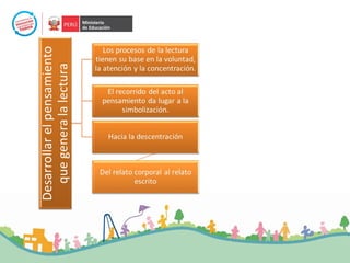 Ppt actividad autónoma