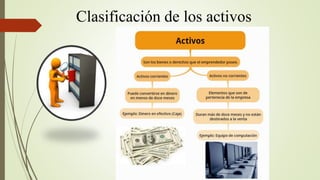 Clasificación de los activos
 