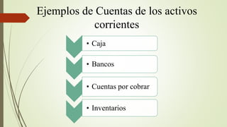 Ejemplos de Cuentas de los activos
corrientes
• Caja
• Bancos
• Cuentas por cobrar
• Inventarios
 