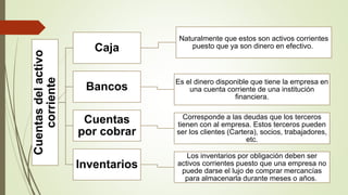 Cuentasdelactivo
corriente Caja
Naturalmente que estos son activos corrientes
puesto que ya son dinero en efectivo.
Bancos
Es el dinero disponible que tiene la empresa en
una cuenta corriente de una institución
financiera.
Cuentas
por cobrar
Corresponde a las deudas que los terceros
tienen con al empresa. Estos terceros pueden
ser los clientes (Cartera), socios, trabajadores,
etc.
Inventarios
Los inventarios por obligación deben ser
activos corrientes puesto que una empresa no
puede darse el lujo de comprar mercancías
para almacenarla durante meses o años.
 