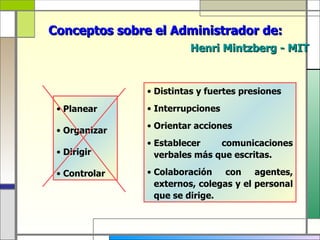 Conceptos sobre el Administrador de:
                        Henri Mintzberg - MIT



               • Distintas y fuertes presiones
 • Planear     • Interrupciones
               • Orientar acciones
 • Organizar
               • Establecer    comunicaciones
 • Dirigir       verbales más que escritas.

 • Controlar   • Colaboración    con    agentes,
                 externos, colegas y el personal
                 que se dirige.
 
