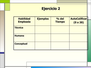 Ejercicio 2

  Habilidad   Ejemplos    % del   AutoCalificar
  Empleada               Tiempo     (0 a 20)

Técnica


Humana


Conceptual
 