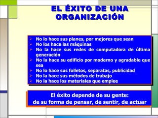 EL ÉXITO DE UNA
          ORGANIZACIÓN


 No lo hace sus planes, por mejores que sean
 No los hace las máquinas
 No la hace sus redes de computadora de última
  generación
 No la hace su edificio por moderno y agradable que
  sea
 No lo hace sus folletos, separatas, publicidad
 No la hace sus métodos de trabajo
 No la hace los materiales que emplee


        El éxito depende de su gente:
 de su forma de pensar, de sentir, de actuar
 