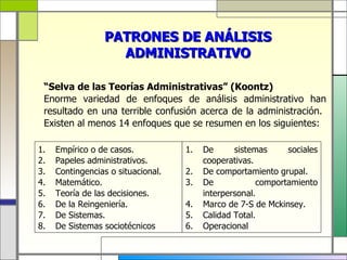 PATRONES DE ANÁLISIS
                   ADMINISTRATIVO

 “Selva de las Teorías Administrativas” (Koontz)
 Enorme variedad de enfoques de análisis administrativo han
 resultado en una terrible confusión acerca de la administración.
 Existen al menos 14 enfoques que se resumen en los siguientes:

1.   Empírico o de casos.           1.   De      sistemas     sociales
2.   Papeles administrativos.            cooperativas.
3.   Contingencias o situacional.   2.   De comportamiento grupal.
4.   Matemático.                    3.   De            comportamiento
5.   Teoría de las decisiones.           interpersonal.
6.   De la Reingeniería.            4.   Marco de 7-S de Mckinsey.
7.   De Sistemas.                   5.   Calidad Total.
8.   De Sistemas sociotécnicos      6.   Operacional
 