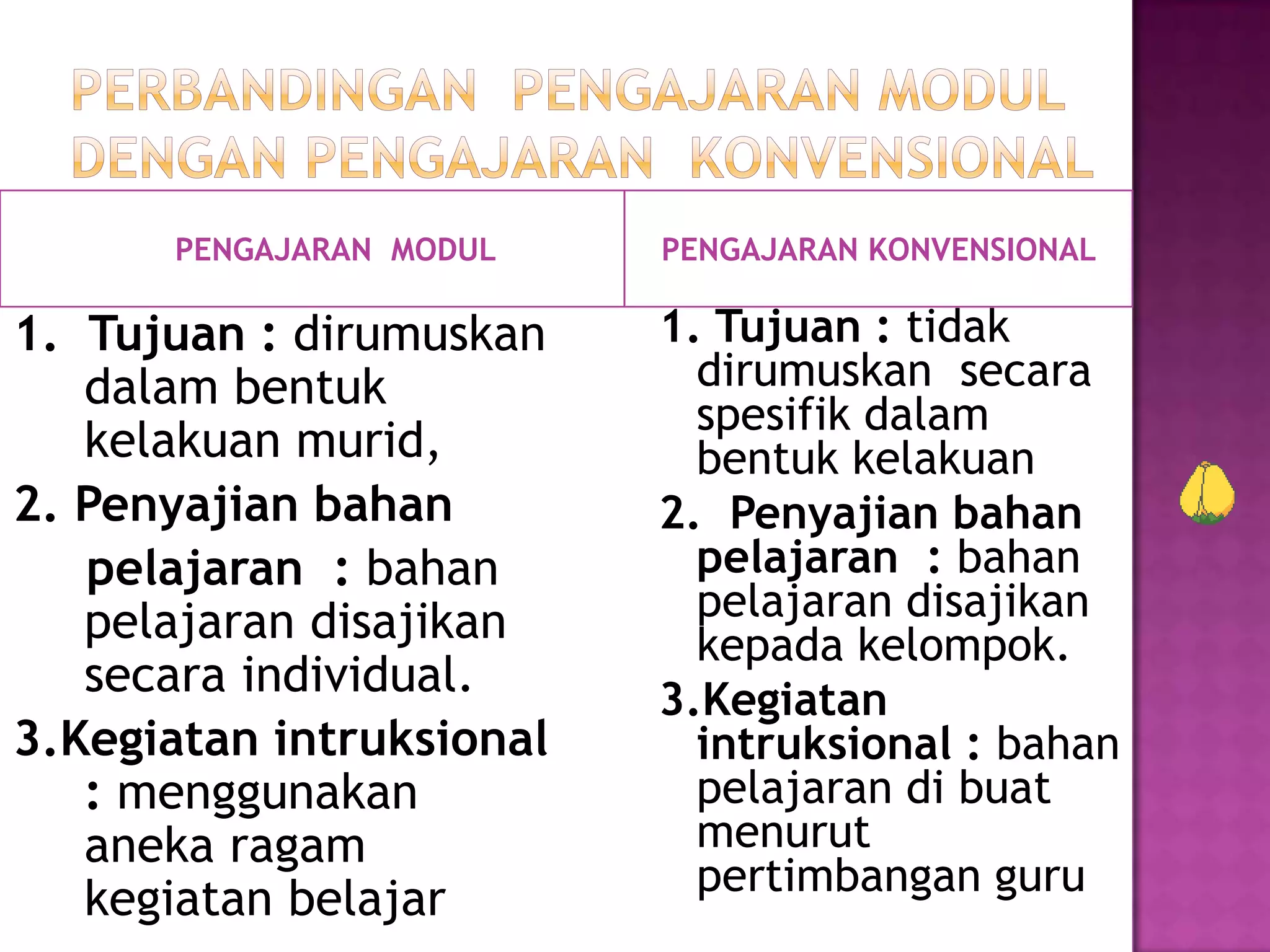 PENGAJARAN MODUL PENGAJARAN KONVENSIONAL
1. Tujuan : dirumuskan
dalam bentuk
kelakuan murid,
2. Penyajian bahan
pelajaran : bahan
pelajaran disajikan
secara individual.
3.Kegiatan intruksional
: menggunakan
aneka ragam
kegiatan belajar
1. Tujuan : tidak
dirumuskan secara
spesifik dalam
bentuk kelakuan
2. Penyajian bahan
pelajaran : bahan
pelajaran disajikan
kepada kelompok.
3.Kegiatan
intruksional : bahan
pelajaran di buat
menurut
pertimbangan guru
 