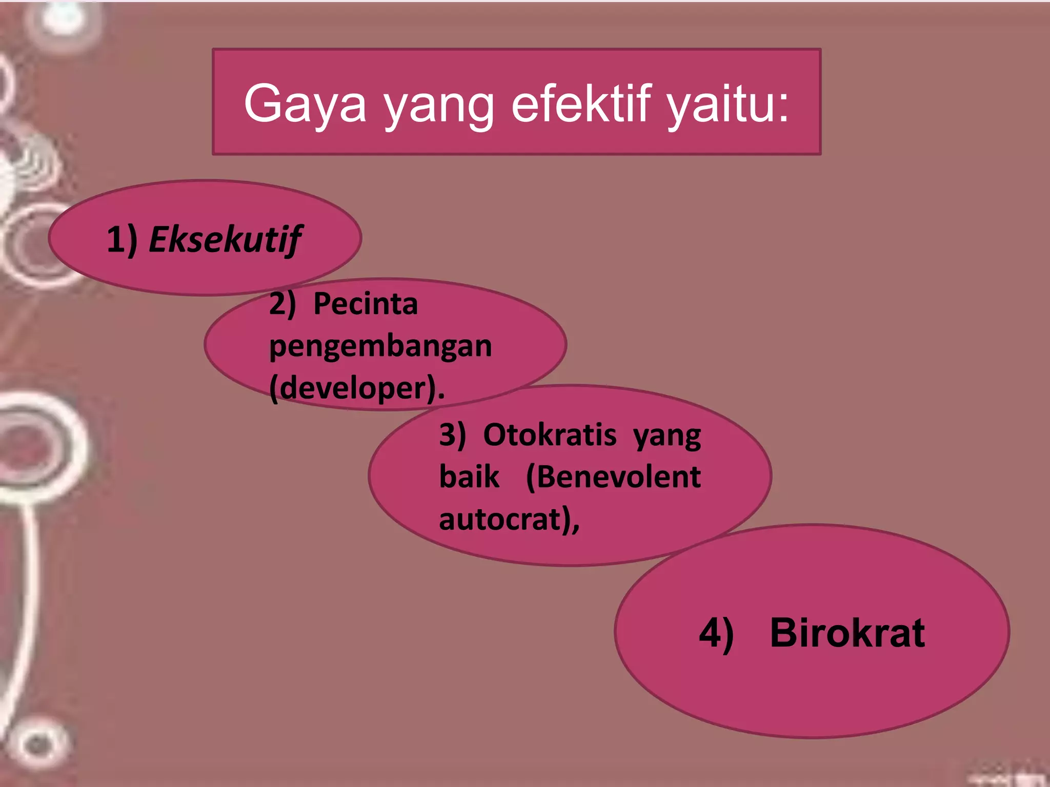 Gaya yang efektif yaitu:
1) Eksekutif
3) Otokratis yang
baik (Benevolent
autocrat),
4) Birokrat
2) Pecinta
pengembangan
(developer).
 