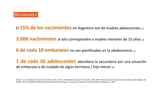 El 15% de los nacimientos en Argentina son de madres adolescentes (1)
3.000 nacimientos al año corresponden a madres menores de 15 años (2)
6 de cada 10 embarazos no son planificados en la adolescencia (3)
1 de cada 10 adolescentes abandona la secundaria por una situación
de embarazo o de cuidado de algún hermano / hijo menor (4)
Fuentes: (1) (2) Ministerio de Salud de la Nación. DEIS, 2015 / (3) Ministerio de Salud de la Nación, OPS y OMS. Primer informe nacional de relevamiento epidemiológico SIP-
Gestión. 2013 / (4) UNICEF y Ministerio de Desarrollo Social de la Nación. Encuesta de Condiciones de Vida de Niñez y Adolescencia. 2013.
 