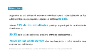 Argentina es una sociedad altamente movilizada pero la participación de los
adolescentes en organizaciones sociales o políticas es baja.
Sólo el 15% de los estudiantes participa o participó de un Centro de
Estudiantes (1)
50,3% es la tasa de asistencia electoral entre los adolescentes (2)
78,6% de los adolescentes dice que hay pocos o nulos espacios para
expresar sus opiniones(3)
Fuentes: (1) Encuesta Joven, Gobierno de la Ciudad de Buenos Aires, 2014 / (2) (3) Espíritu adolescente: El voto joven en Argentina, Iván Torre, 2016.
 