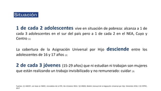 1 de cada 2 adolescentes vive en situación de pobreza: alcanza a 1 de
cada 3 adolescentes en el sur del país pero a 1 de cada 2 en el NEA, Cuyo y
Centro (1)
La cobertura de la Asignación Universal por Hijo desciende entre los
adolescentes de 16 y 17 años (2)
2 de cada 3 jóvenes (15-29 años) que ni estudian ni trabajan son mujeres
que están realizando un trabajo invisibilizado y no remunerado: cuidar (3)
Fuentes: (1) UNICEF, con base en INDEC, microdatos de la EPH, 4to trimestre 2016 / (2) ANSES, Boletín mensual de la Asignación Universal por Hijo. Diciembre 2016 / (3) CIPPEC,
2017
 
