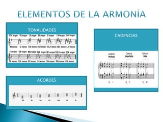 CADENCIAS
TONALIDADES
ACORDES
 