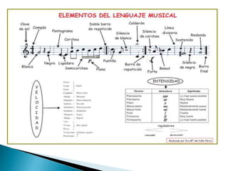 La música y sus elementos