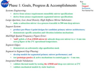 PPT_Advanced mirror technology development.pdf