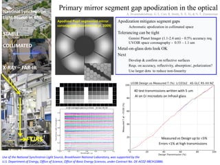 PPT_Advanced mirror technology development.pdf
