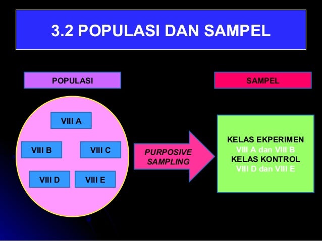 Power point efektifitas pembelajaran Advance organizer Vs 