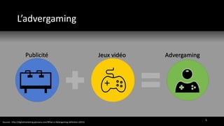 Sources : http://digitalmarketing-glossary.com/What-is-Advergaming-definition (2015)
L’advergaming
5
Publicité Jeux vidéo Advergaming
 