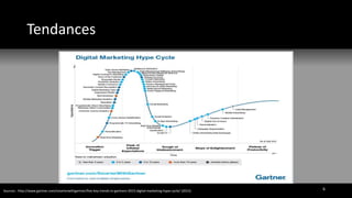 Sources : http://www.gartner.com/smarterwithgartner/five-key-trends-in-gartners-2015-digital-marketing-hype-cycle/ (2015)
Tendances
6
 