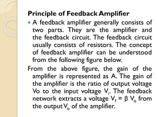 Principle of Feedback Amplifier
 A feedback amplifier generally consists of
two parts. They are the amplifier and
the feedback circuit. The feedback circuit
usually consists of resistors. The concept
of feedback amplifier can be understood
from the following figure below.
From the above figure, the gain of the
amplifier is represented as A. The gain of
the amplifier is the ratio of output voltage
Vo to the input voltage Vi. The feedback
network extracts a voltage Vf = β Vo from
the outputVo of the amplifier.
 