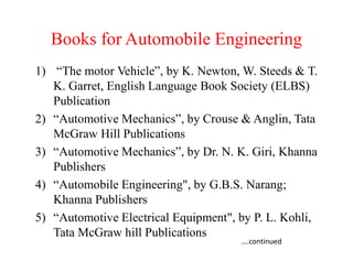 Comprehensive Introduction to Automobile Engineering: Concepts, History ...
