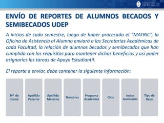 16
ENVÍO DE REPORTES DE ALUMNOS BECADOS Y
SEMIBECADOS UDEP
Nº de
Carné
Apellido
Paterno
Apellido
Materno
Nombres
Programa
Académico
Ciclo
Índice
Acumulado
Tipo de
Beca
A inicios de cada semestre, luego de haber procesado el “MATRIC”, la
Oficina de Asistencia al Alumno enviará a las Secretarías Académicas de
cada Facultad, la relación de alumnos becados y semibecados que han
cumplido con los requisitos para mantener dichos beneficios y así poder
asignarles las tareas de Apoyo Estudiantil.
El reporte a enviar, debe contener la siguiente información:
 