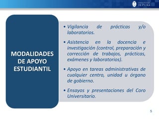 5
• Vigilancia de prácticas y/o
laboratorios.
• Asistencia en la docencia e
investigación (control, preparación y
corrección de trabajos, prácticas,
exámenes y laboratorios).
• Apoyo en tareas administrativas de
cualquier centro, unidad u órgano
de gobierno.
• Ensayos y presentaciones del Coro
Universitario.
MODALIDADES
DE APOYO
ESTUDIANTIL
 