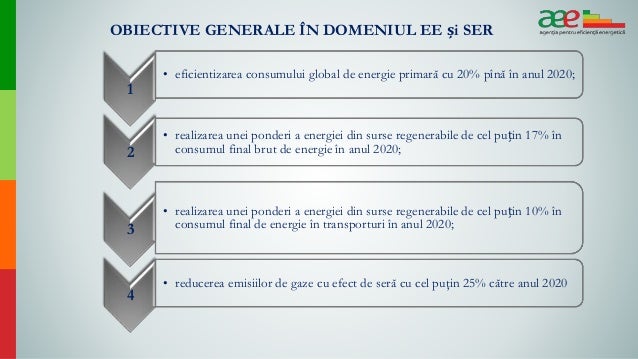 MÄsuri Èi OportunitÄÈi De Promovare A Ee Èi Ser In Republica Moldova