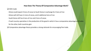 14
How Does The Theory Of Comparative Advantage Work?
 With trade
- Ghana could export 4 tons of cocoa to South Korea in exchange for 4 tons of rice
- Ghana will still have 11 tons of cocoa, and 4 additional tons of rice
- South Korea still has 6 tons of rice and 4 tons of cocoa
- if each country specializes in the production of the good in which it has a comparative advantage and trades
for the other, both countries gain
 Comparative advantage theory provides a strong rationale for encouraging free trade.
 