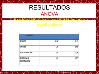 RESULTADOS
             ANOVA
Existen diferencias estadísticamente
            significativas
 