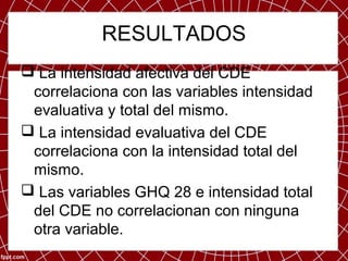 RESULTADOS
 La intensidad afectiva del CDE
 correlaciona con las variables intensidad
 evaluativa y total del mismo.
 La intensidad evaluativa del CDE
 correlaciona con la intensidad total del
 mismo.
 Las variables GHQ 28 e intensidad total
 del CDE no correlacionan con ninguna
 otra variable.
 