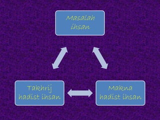 Pengertian Ihsan Dan Masalah Ihsan<script async src=